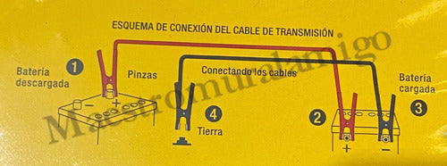 Cable Batería Lagarto Puente Carga Auto 3m 1000a + Estuche